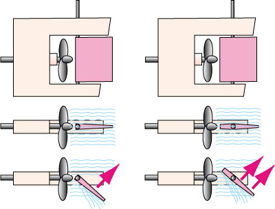 Schema electrique bateau modelisme